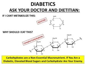 complex carbs as strings of glucose