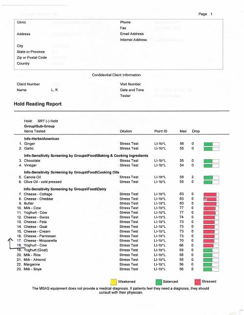 MSAS Food Sensitivity Testing Results