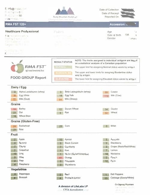 IgG Food Sensitivity Report Example 1