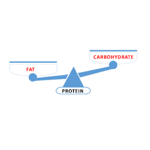 High carb diet profile
