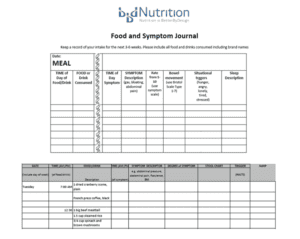 Time-Food-Time-Symptom Journal
