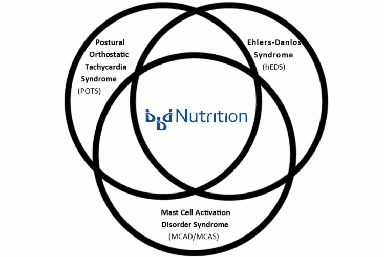 hEDS MCAS POTS clinical services