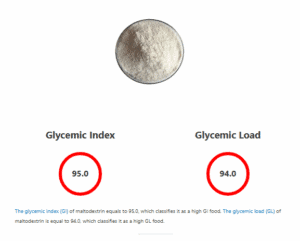 Glycemic Index and Glycemic Load of Maltodextrin