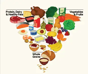 Right side up, upside down DGA pyramid