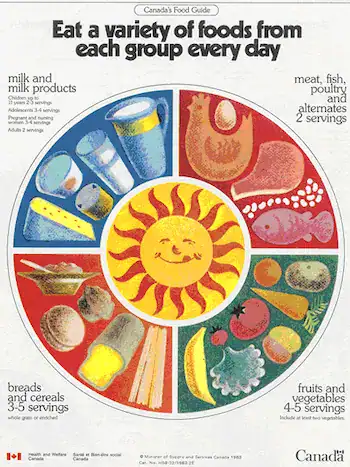 1982 Canada Food Guide